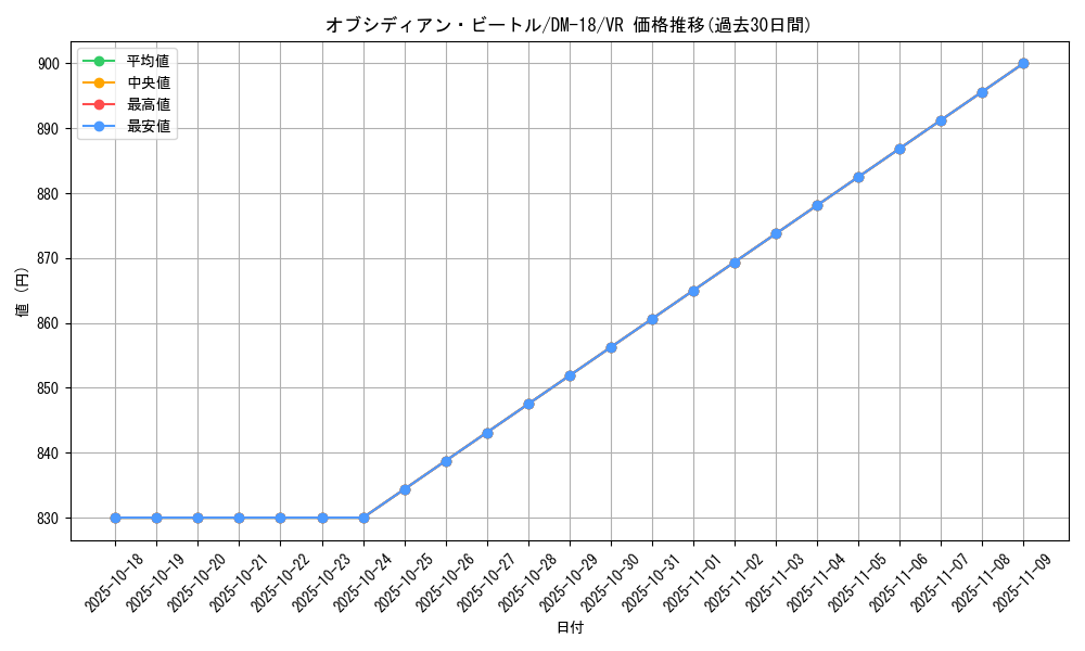 card_99632_series_65683_rarity_101809_graph