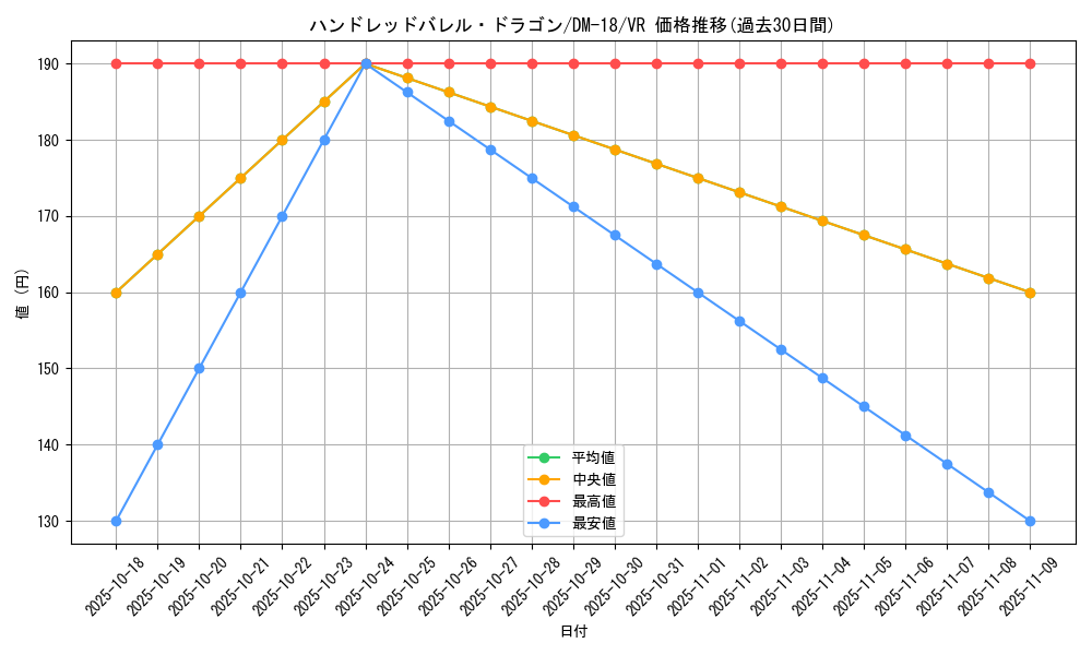 card_99634_series_65683_rarity_101809_graph