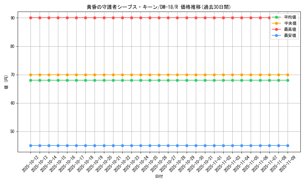 card_99636_series_65683_rarity_101829_graph