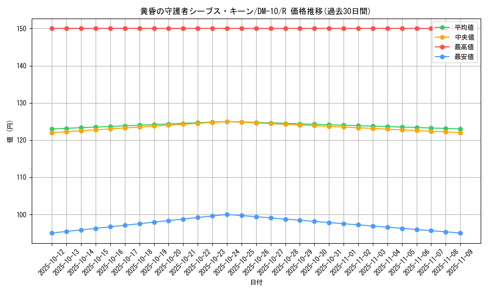 card_99636_series_65692_rarity_101829_graph