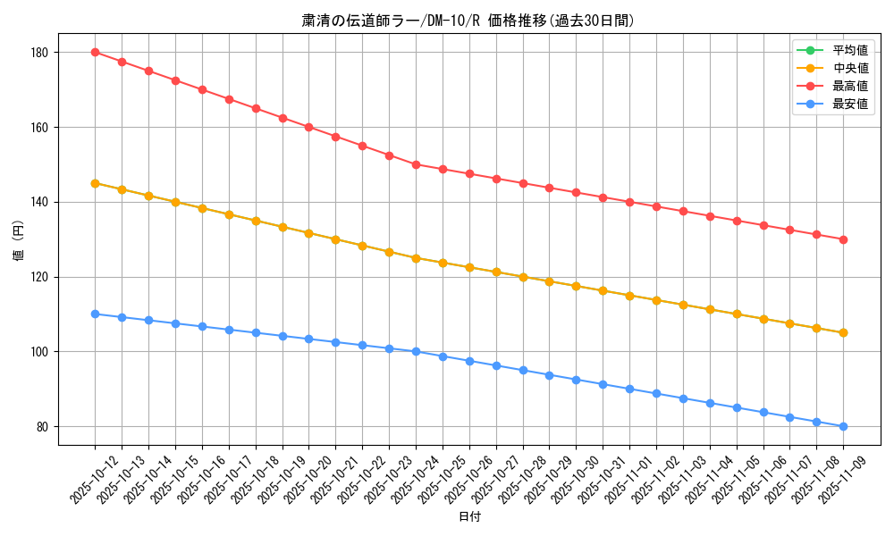card_99637_series_65692_rarity_101829_graph