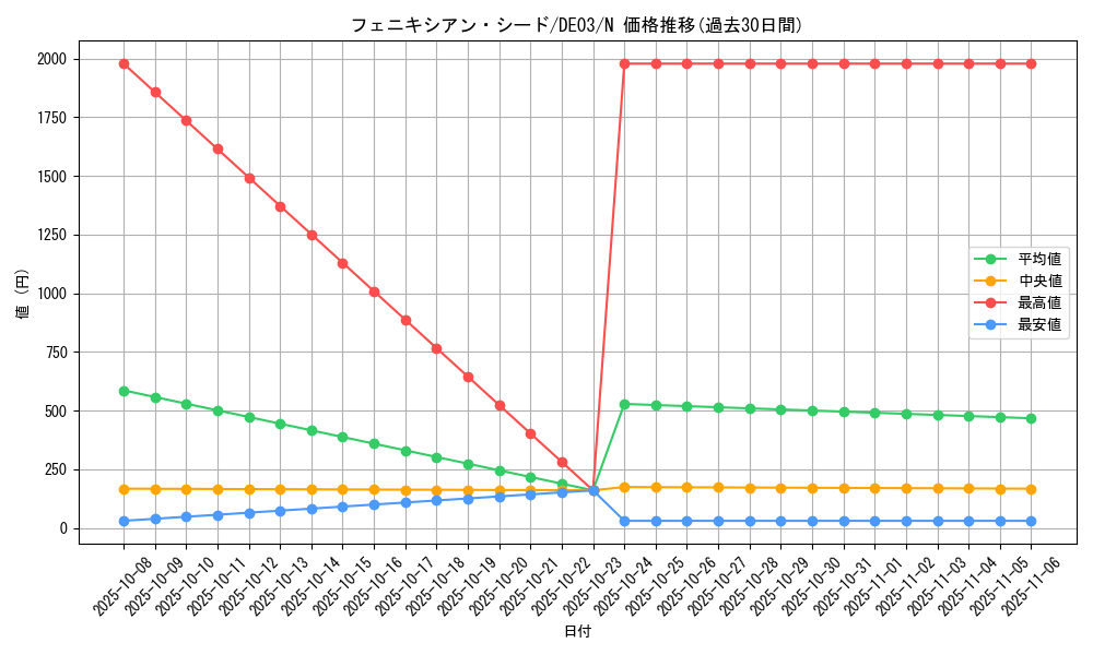 card_9963_series_18448_rarity_1_graph