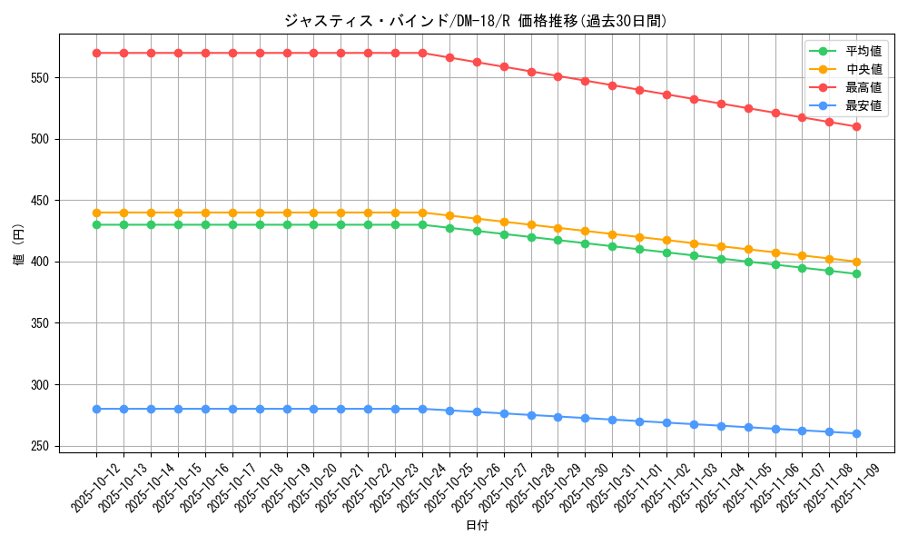 card_99641_series_65683_rarity_101829_graph