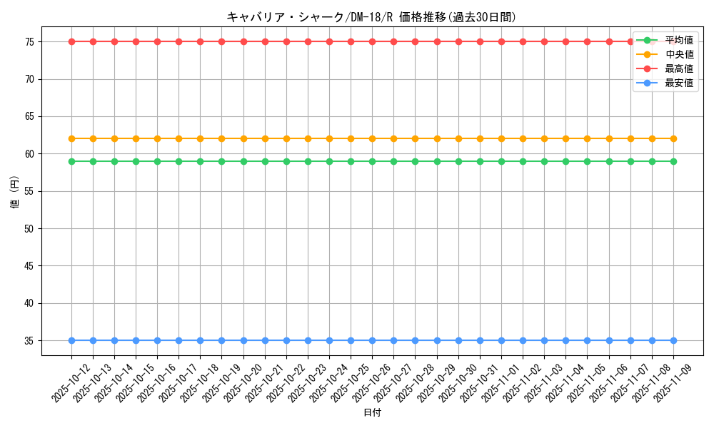 card_99643_series_65683_rarity_101829_graph