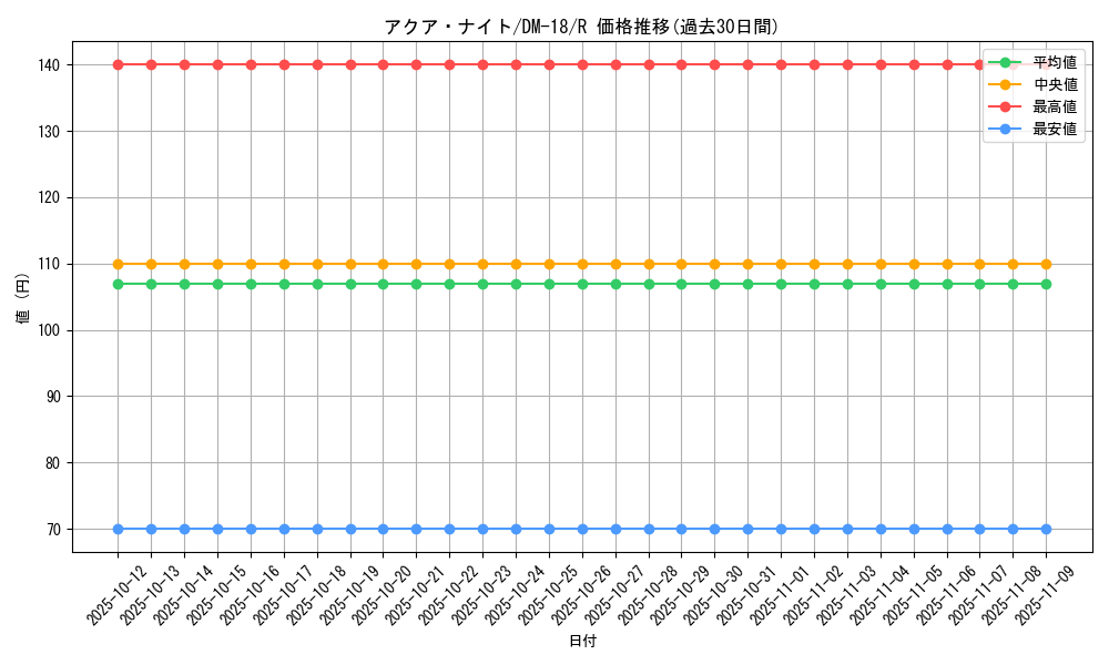 card_99646_series_65683_rarity_101829_graph