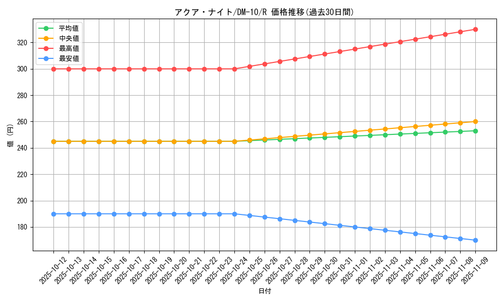 card_99646_series_65692_rarity_101829_graph