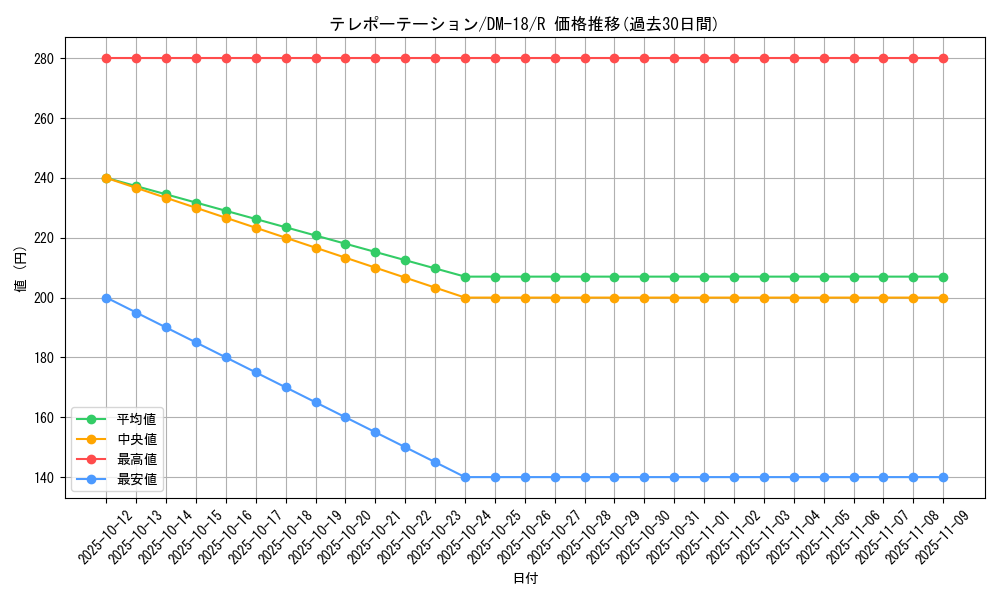 card_99648_series_65683_rarity_101829_graph