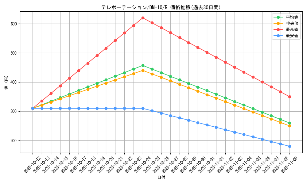 card_99648_series_65692_rarity_101829_graph