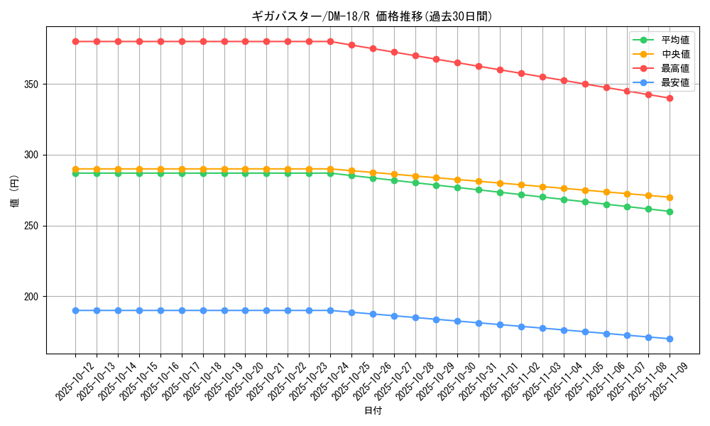 card_99649_series_65683_rarity_101829_graph