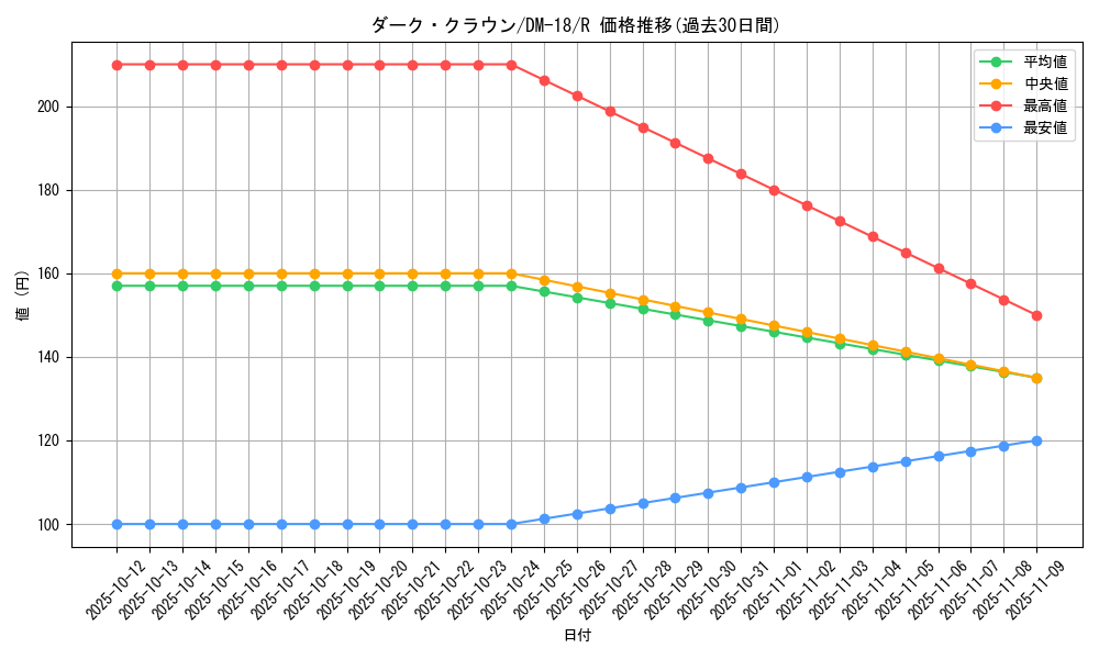 card_99651_series_65683_rarity_101829_graph