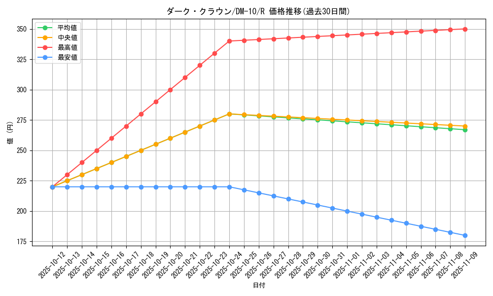 card_99651_series_65692_rarity_101829_graph