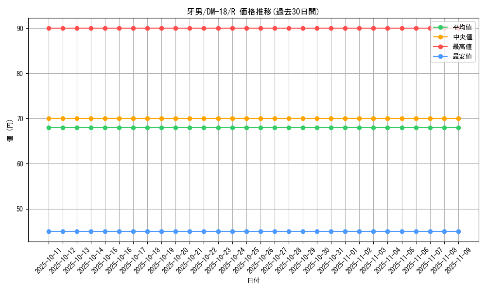 card_99652_series_65683_rarity_101829_graph