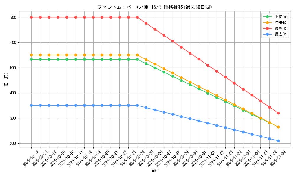 card_99655_series_65683_rarity_101829_graph
