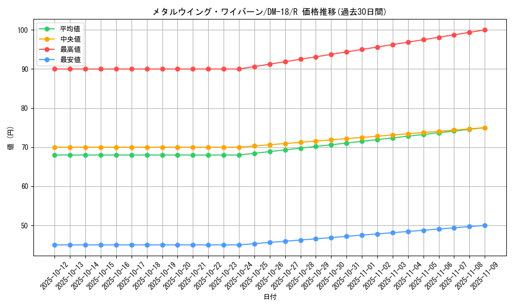 card_99657_series_65683_rarity_101829_graph