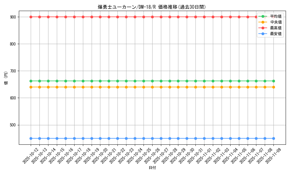 card_99658_series_65683_rarity_101829_graph