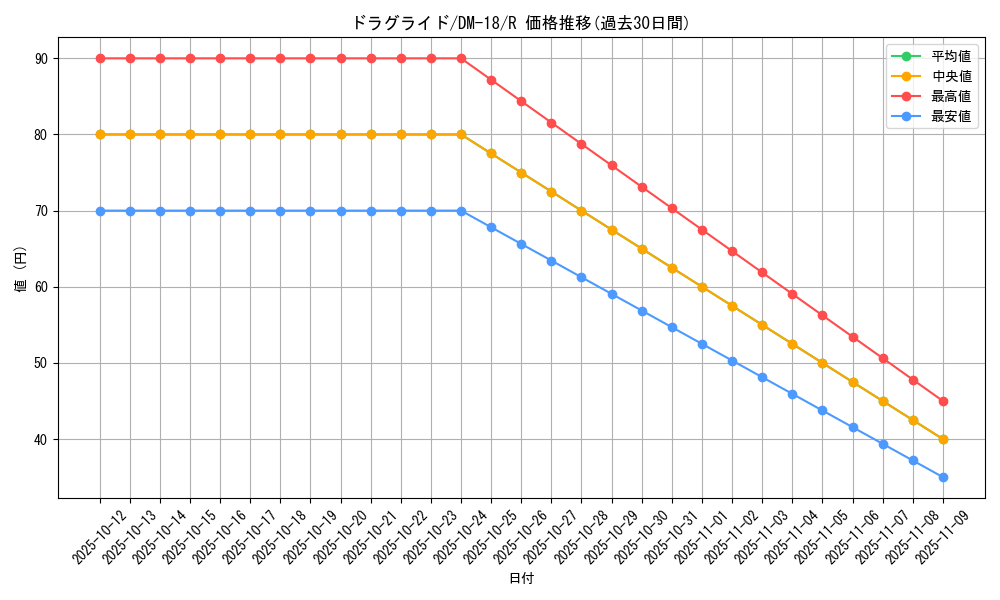 card_99659_series_65683_rarity_101829_graph
