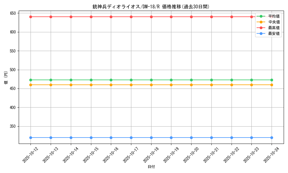 card_99660_series_65683_rarity_101829_graph