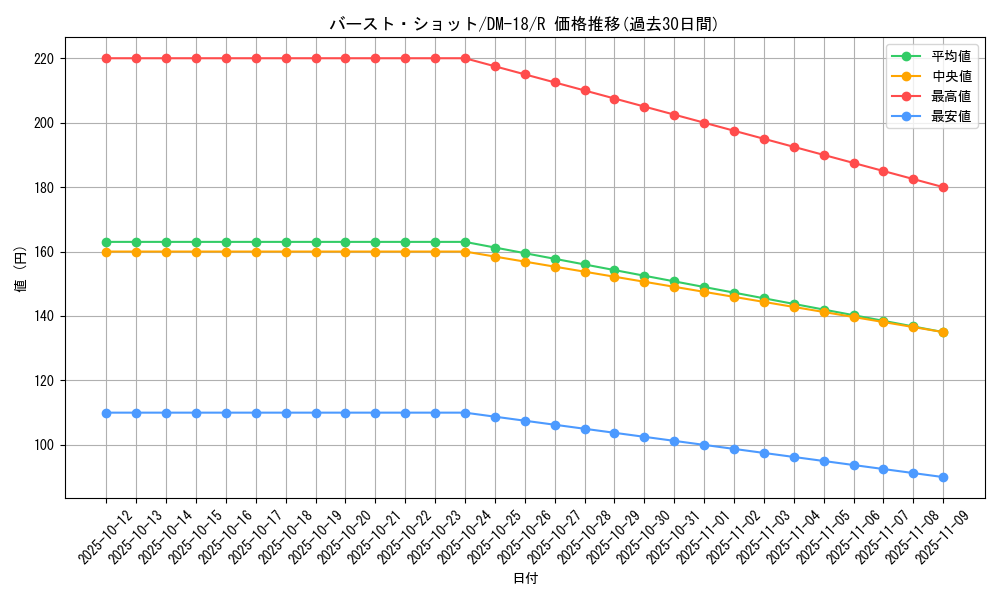 card_99661_series_65683_rarity_101829_graph