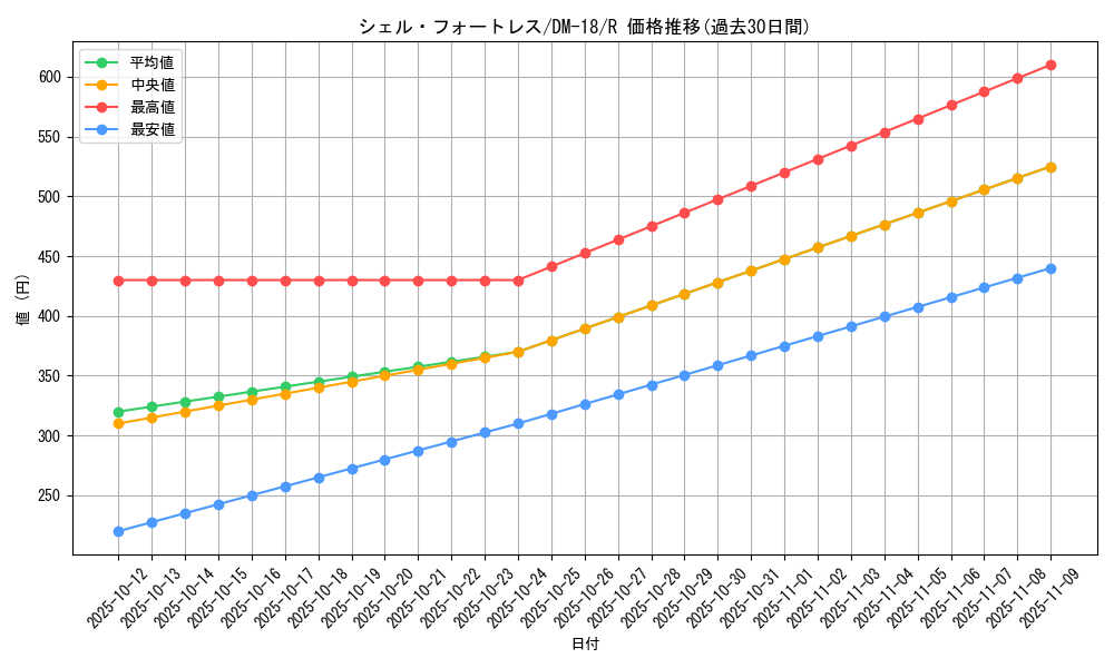 card_99663_series_65683_rarity_101829_graph