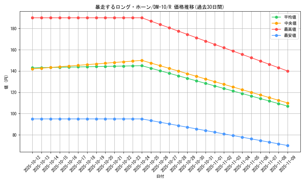card_99665_series_65692_rarity_101829_graph