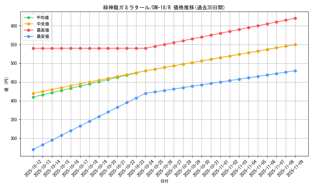 card_99667_series_65683_rarity_101829_graph
