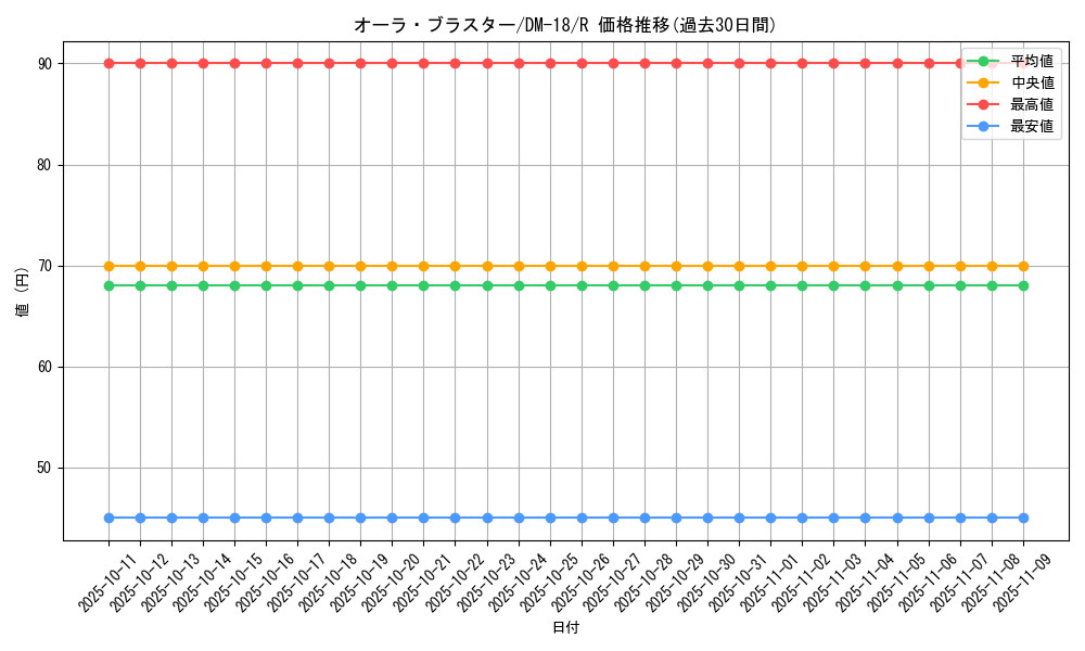 card_99669_series_65683_rarity_101829_graph
