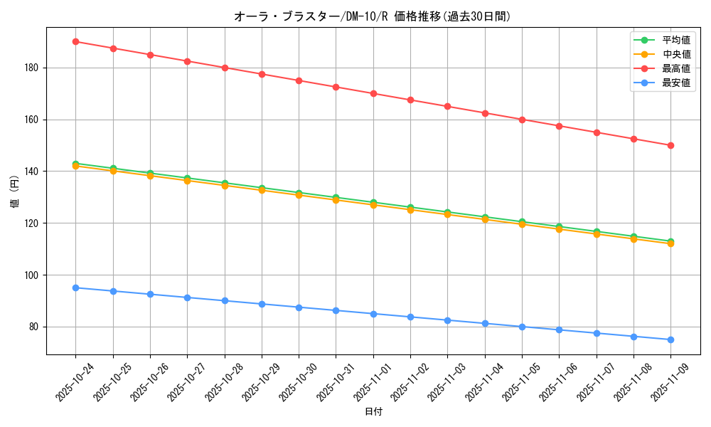 card_99669_series_65692_rarity_101829_graph