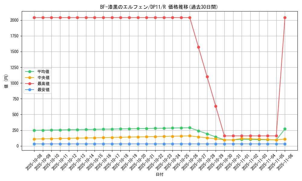 card_9967_series_20575_rarity_62_graph