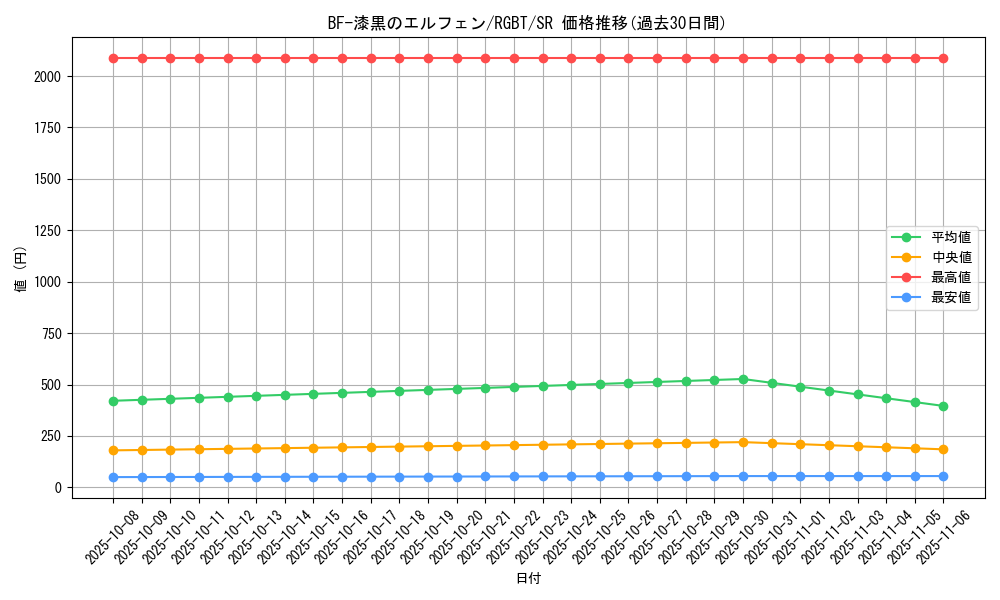 card_9967_series_22727_rarity_3_graph