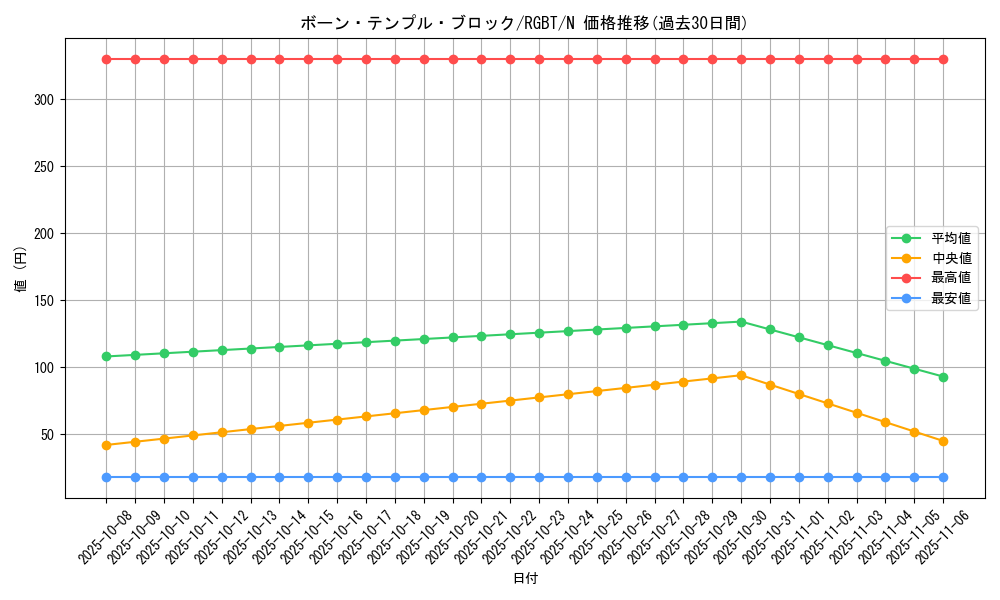 card_9969_series_22727_rarity_1_graph
