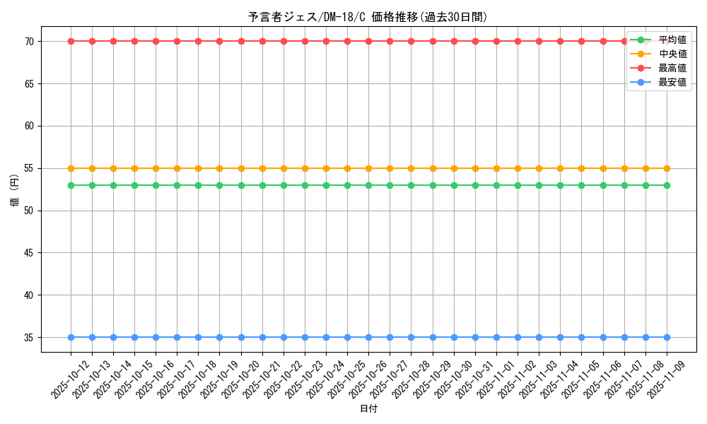 card_99716_series_65683_rarity_101888_graph