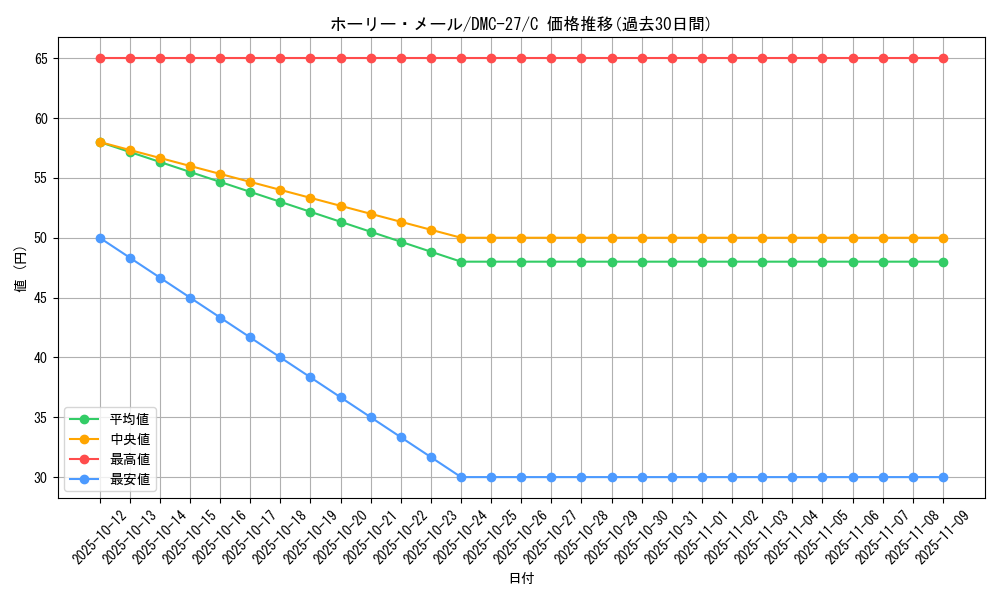 card_99717_series_65685_rarity_101888_graph