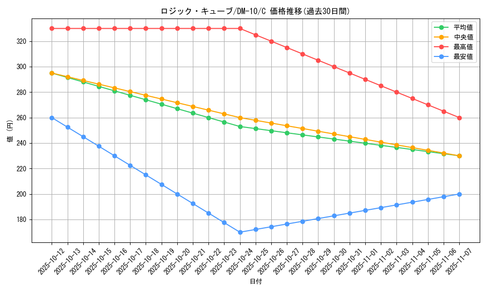 card_99718_series_65692_rarity_101888_graph