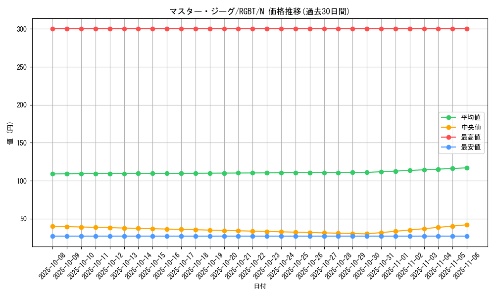 card_9971_series_22727_rarity_1_graph