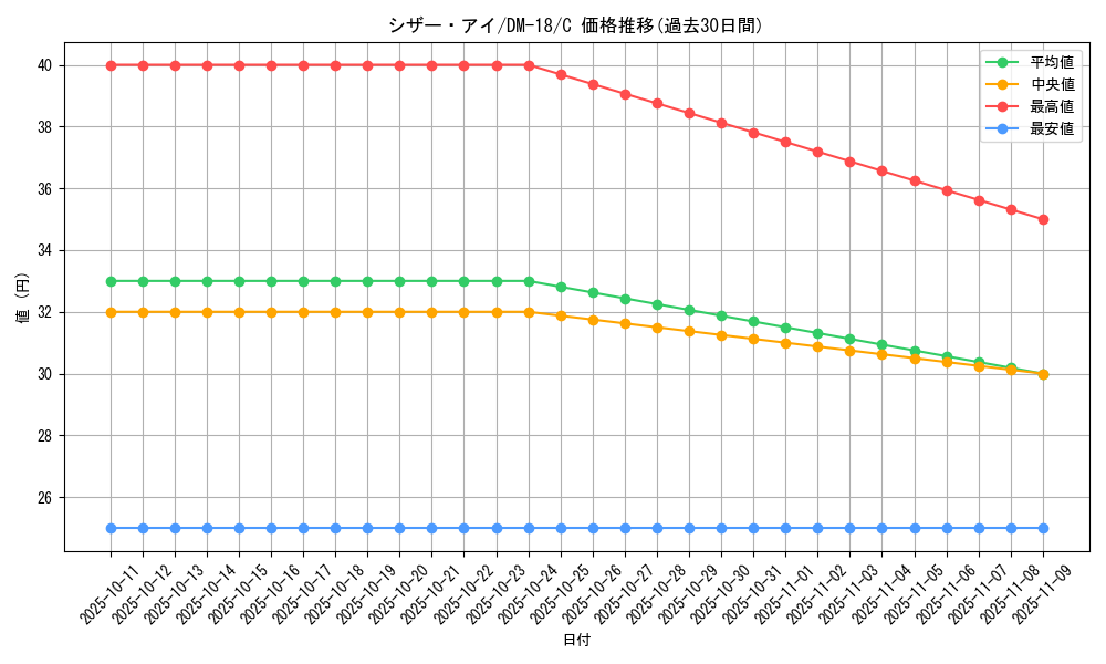 card_99720_series_65683_rarity_101888_graph