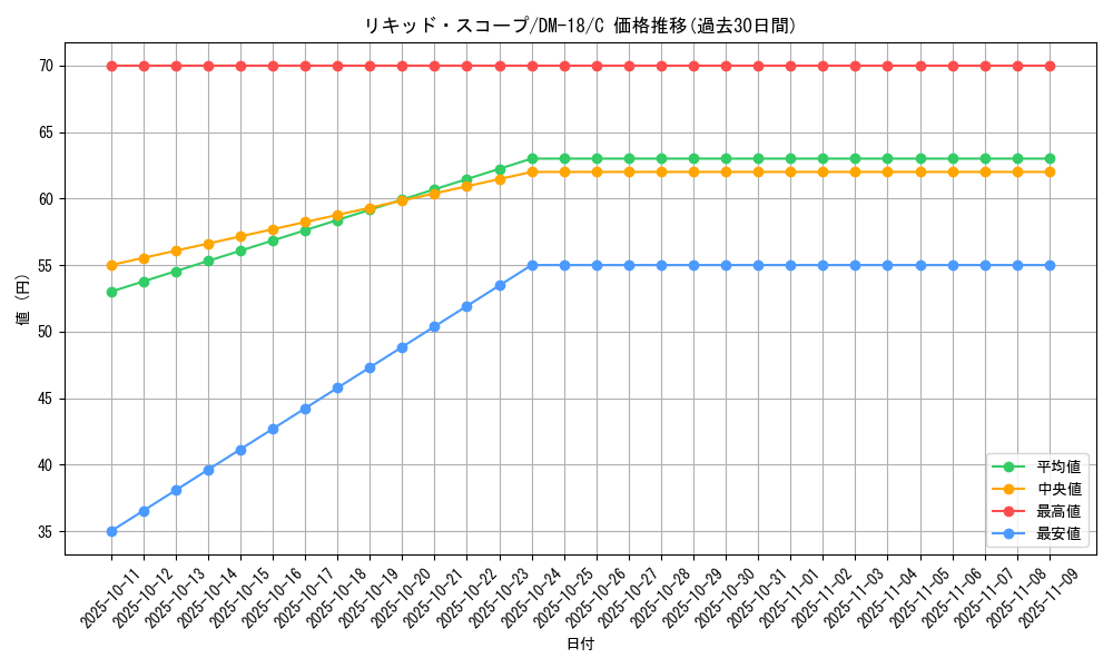 card_99728_series_65683_rarity_101888_graph