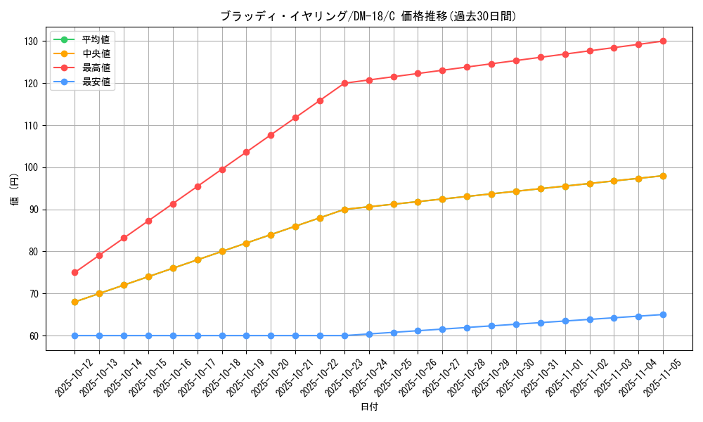 card_99733_series_65683_rarity_101888_graph