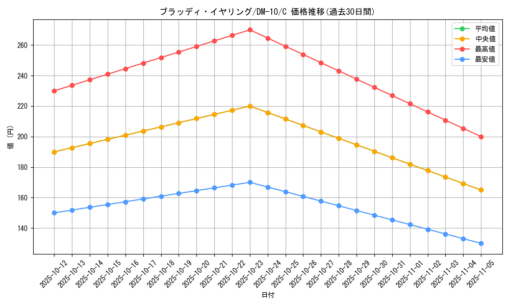 card_99733_series_65692_rarity_101888_graph