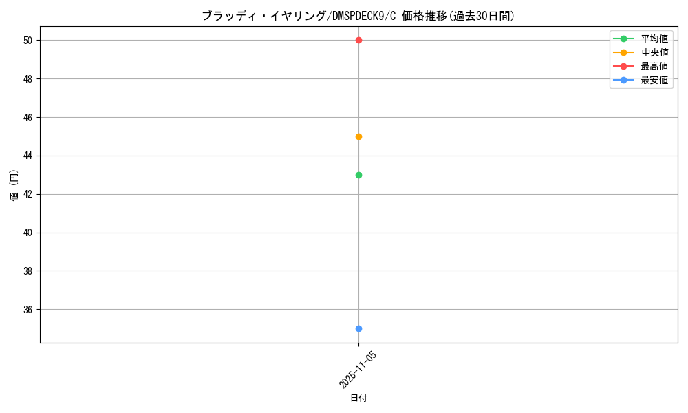 card_99733_series_74755_rarity_101888_graph