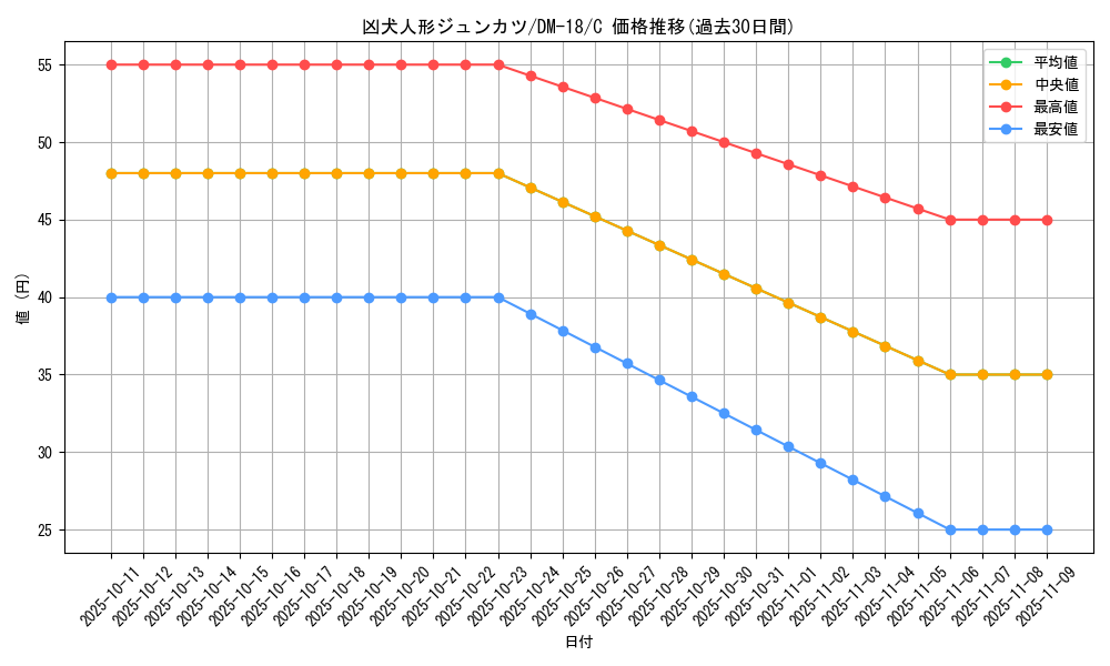 card_99734_series_65683_rarity_101888_graph