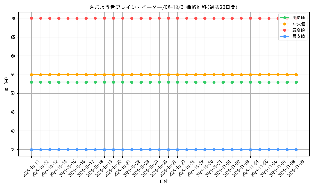 card_99735_series_65683_rarity_101888_graph