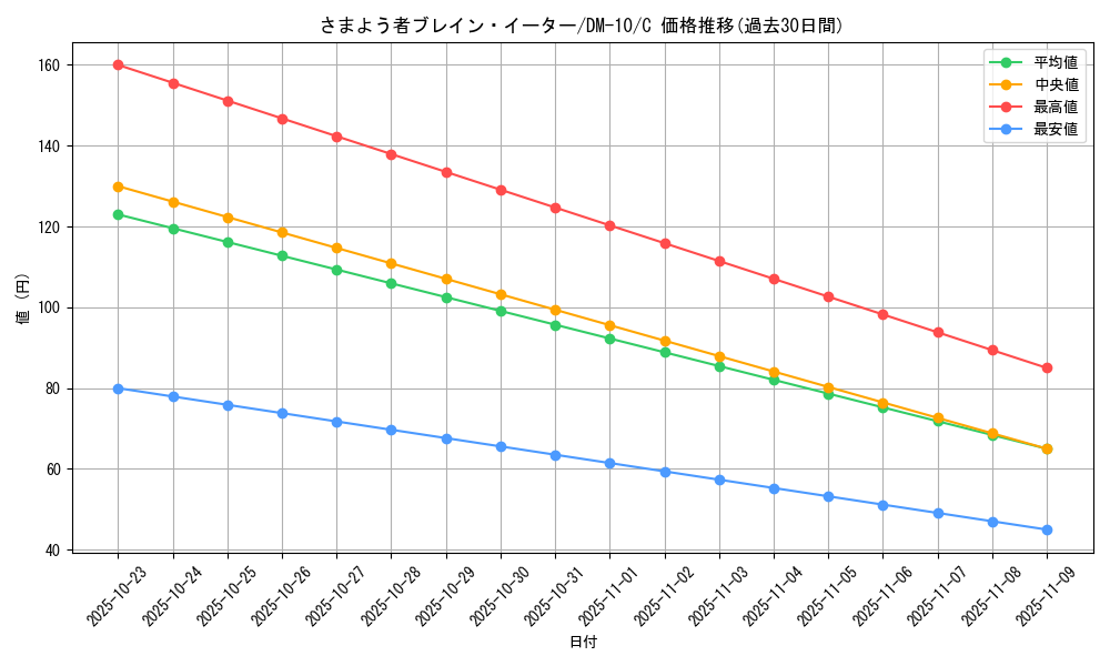 card_99735_series_65692_rarity_101888_graph