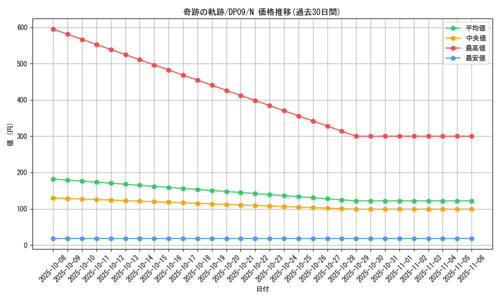 card_9973_series_21813_rarity_1_graph