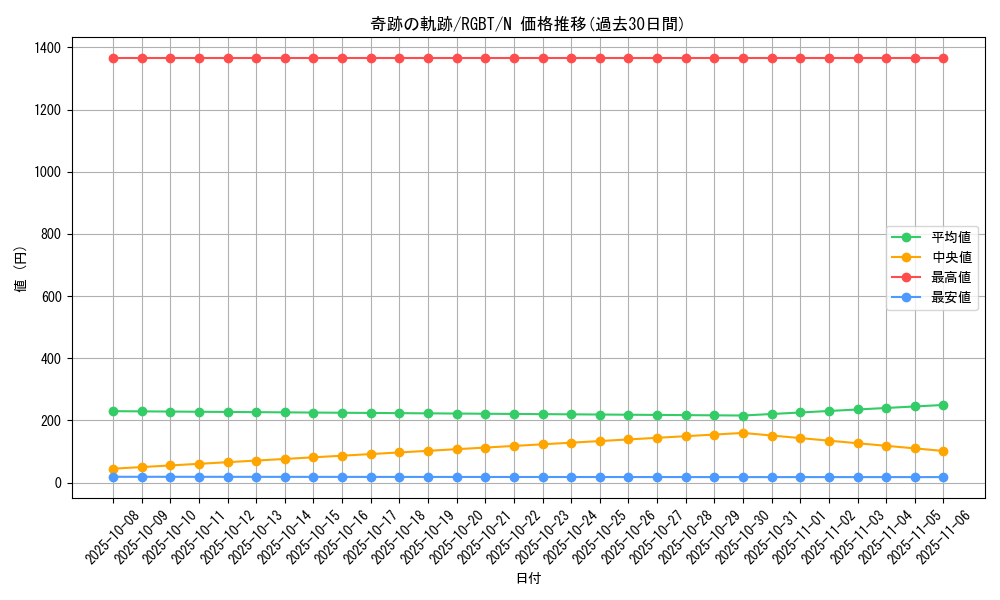 card_9973_series_22727_rarity_1_graph