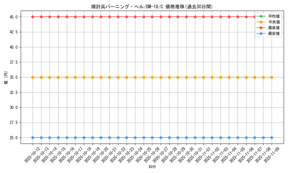 card_99740_series_65683_rarity_101888_graph