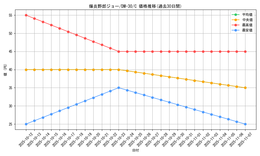 card_99741_series_65667_rarity_101888_graph