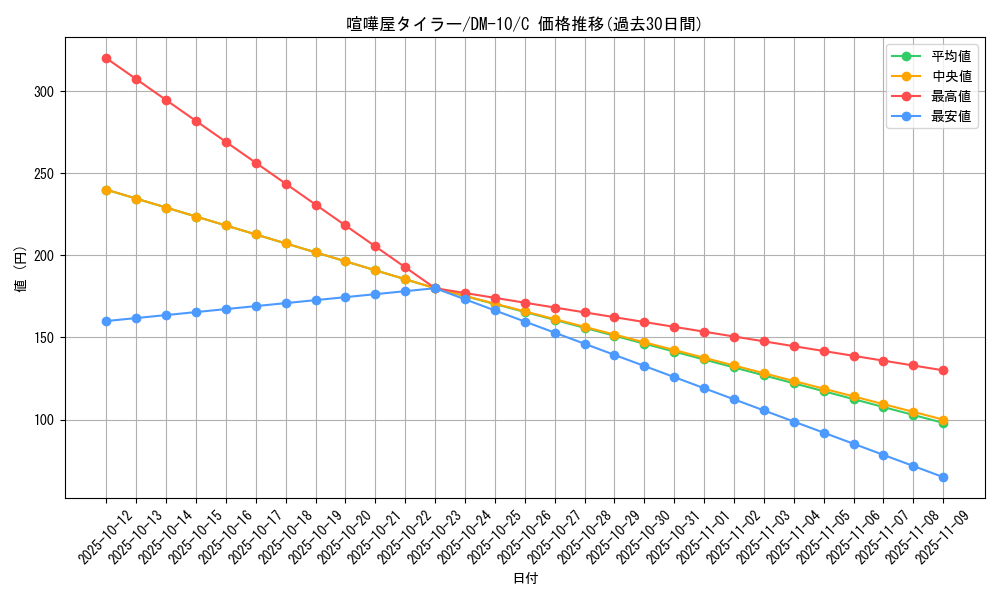 card_99744_series_65692_rarity_101888_graph