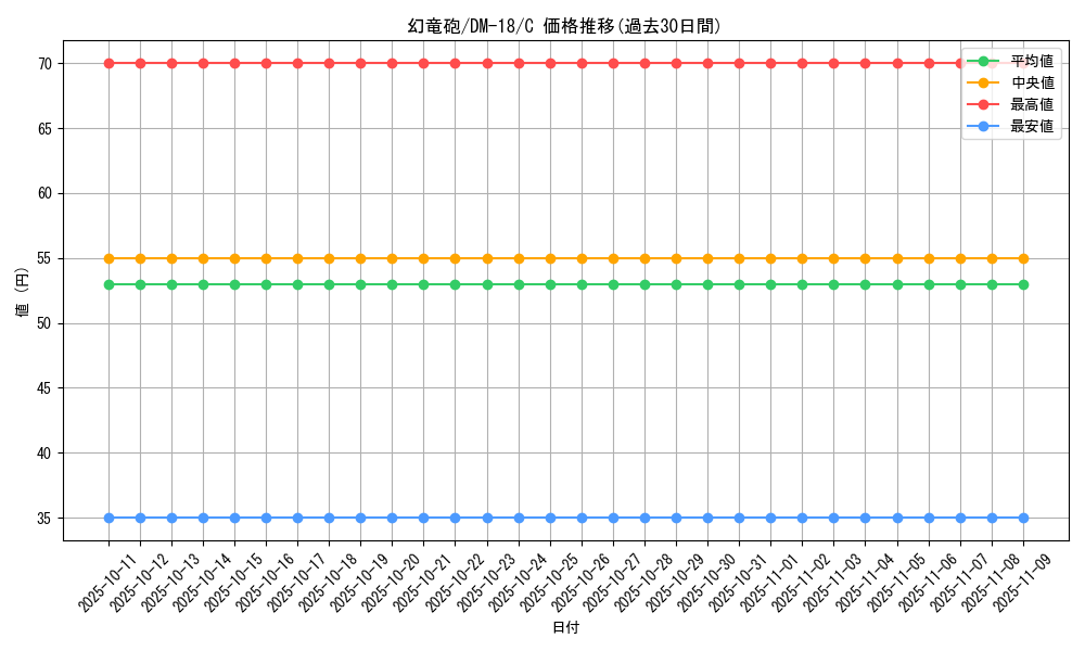 card_99748_series_65683_rarity_101888_graph