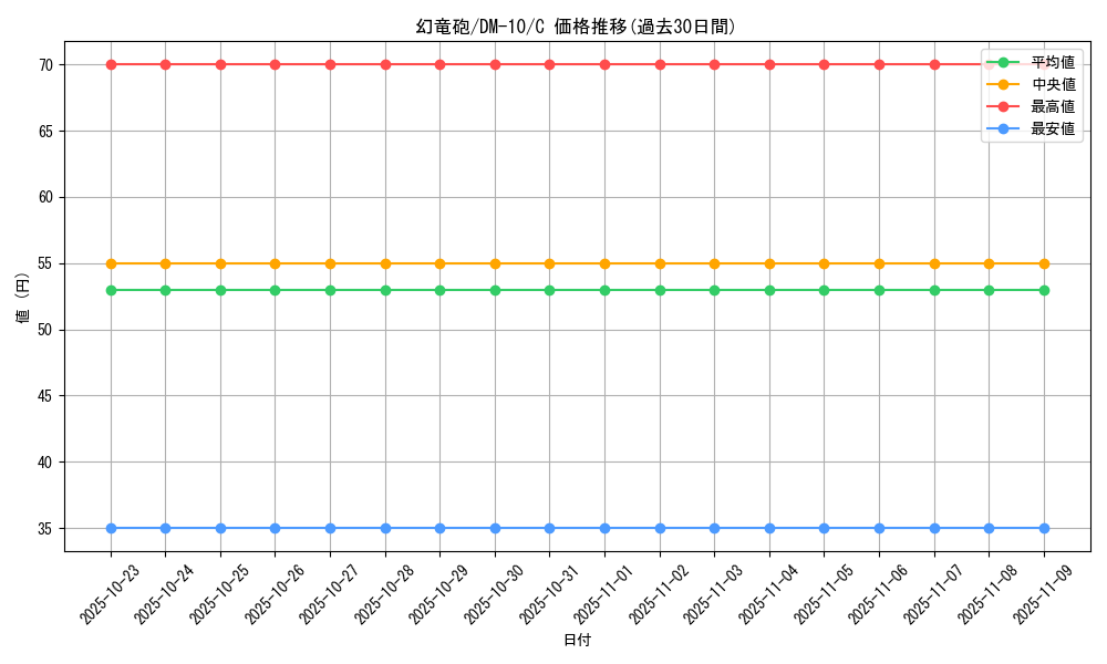 card_99748_series_65692_rarity_101888_graph