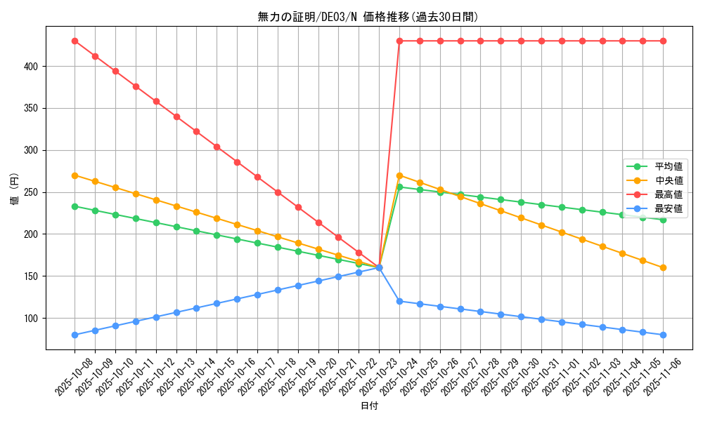 card_9974_series_18448_rarity_1_graph
